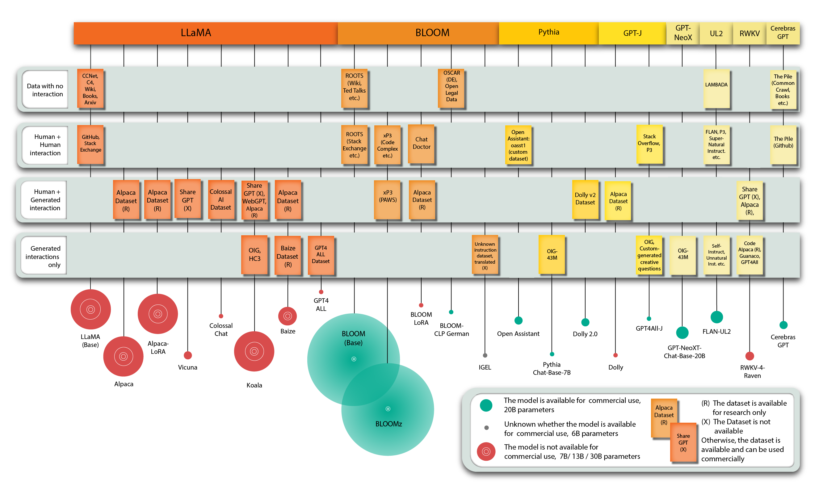 What Is Open Source Language