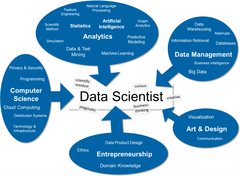 the-data-science-skill-set-data-science-made-in-switzerland