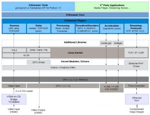 software_overview