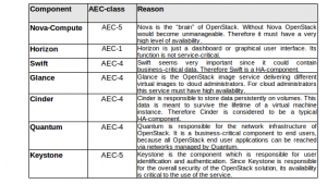 table_aec