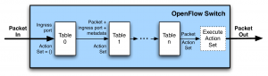 table-pipeline