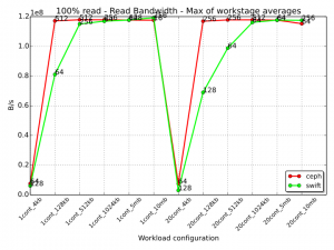 006 -read-bdw-workloads