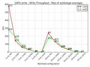 009 -write-tpt-workloads