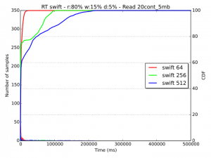 019 -swift-rt-20cont-5mb
