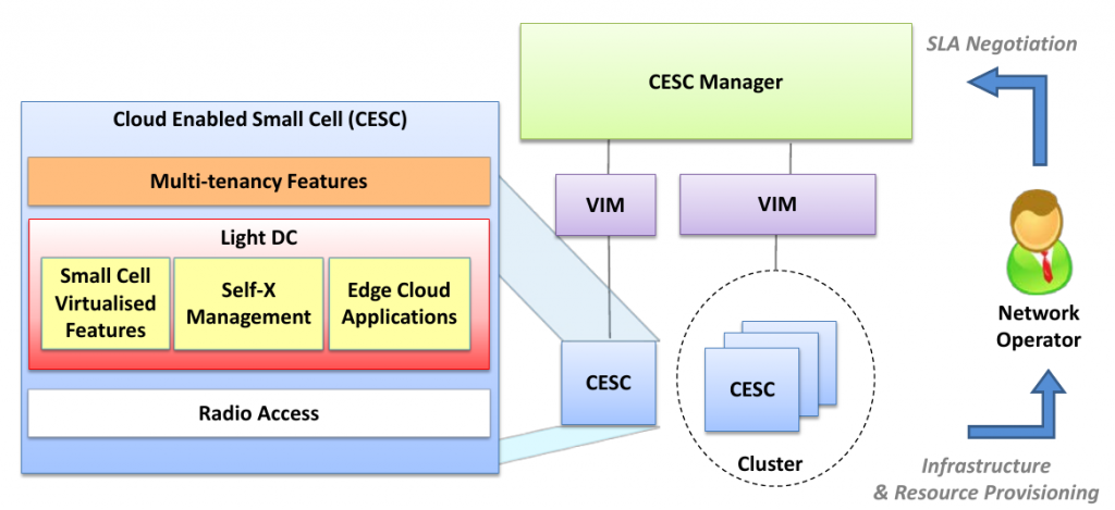 hl_architecture