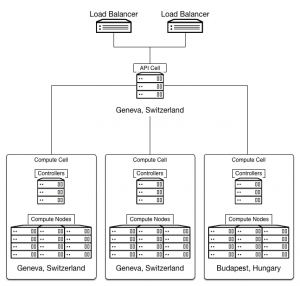 Generic_CERN_Example