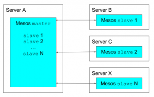 mesos_infra_basic