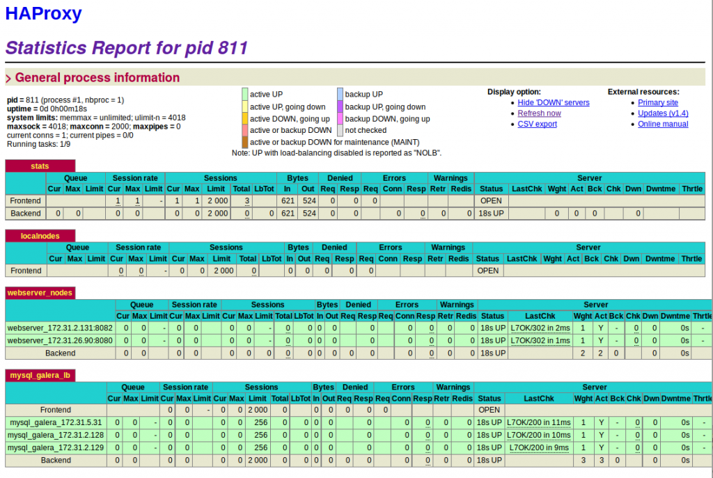 haproxy_galera