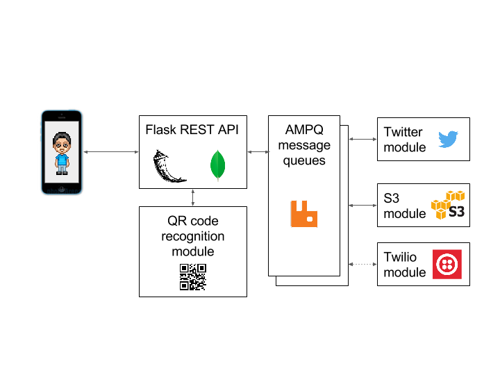 StickTrack_architecture