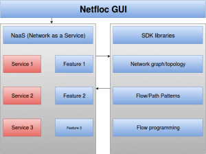 netfloc_gui_diagram