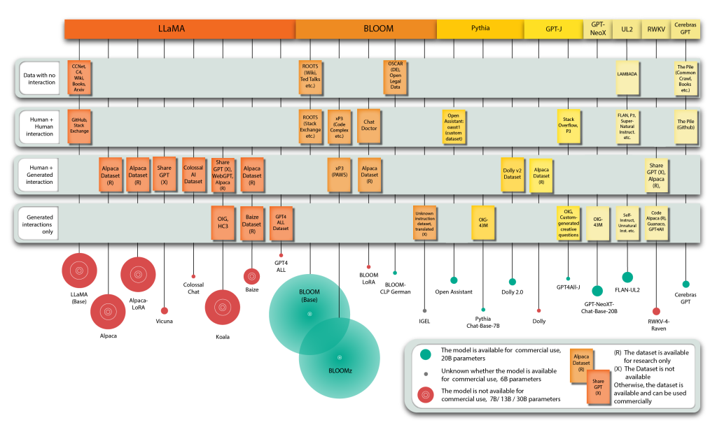 Deploy your own Open-Source Language Model: A Comprehensive Guide