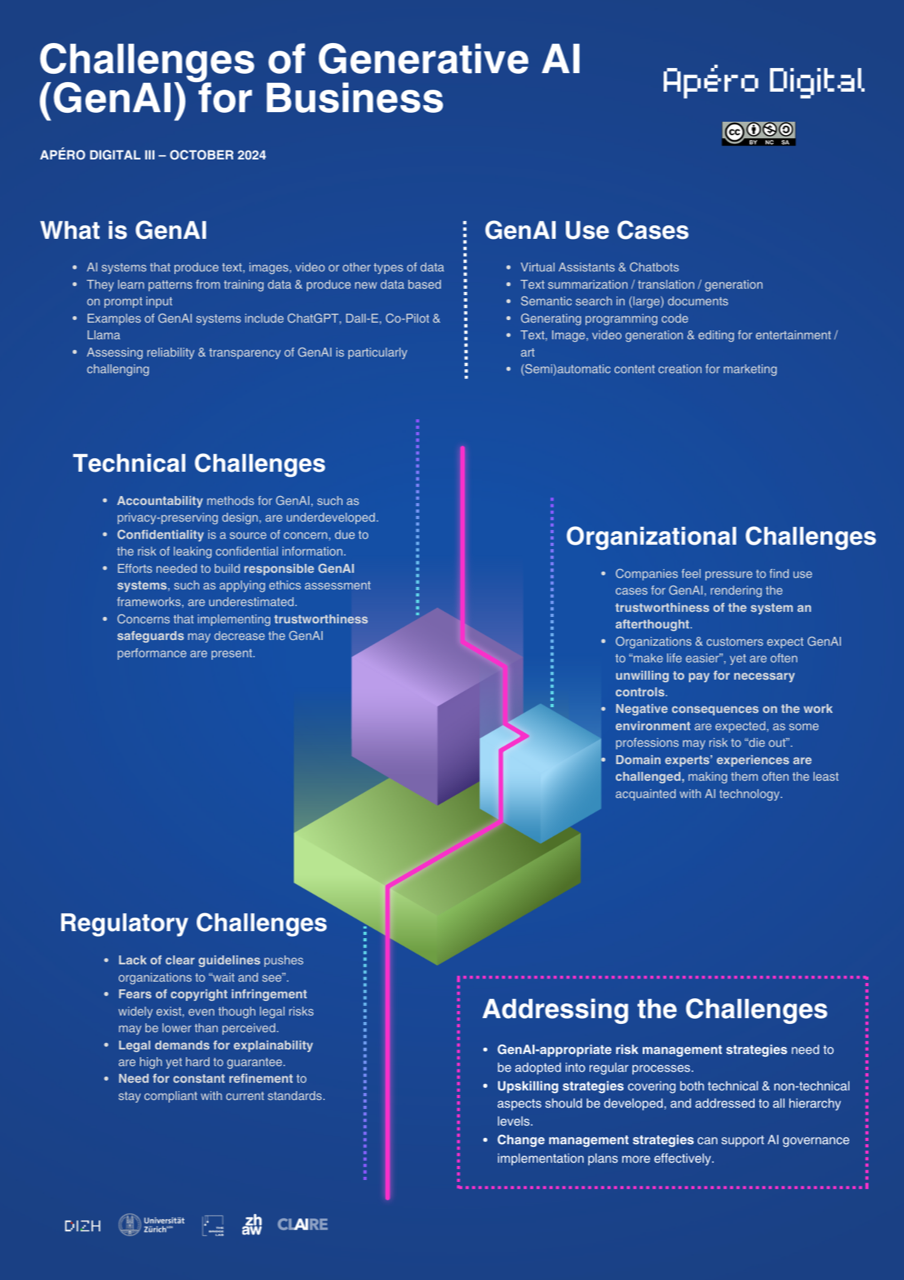 Challenges of Generative AI for Business: there are technical, organizational and regulatory challenges. How can we address these? 
- GenAI-appropriate risk management strategies need to be adopted into regular processes.
- Upskilling strategies covering both technical & non-technical aspects should be developed, and addressed to all hierarchy levels.
- Change management strategies can support AI governance implementation plans more effectively.