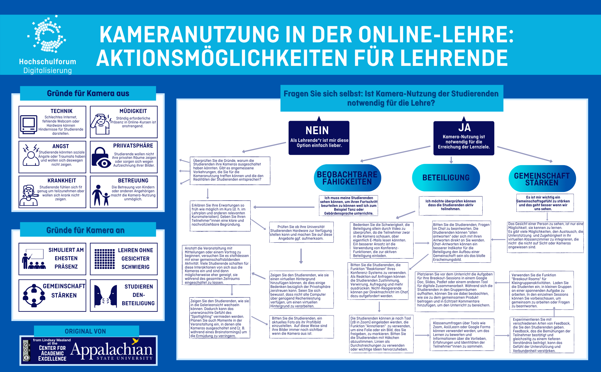 Von oder aus. Lehren.