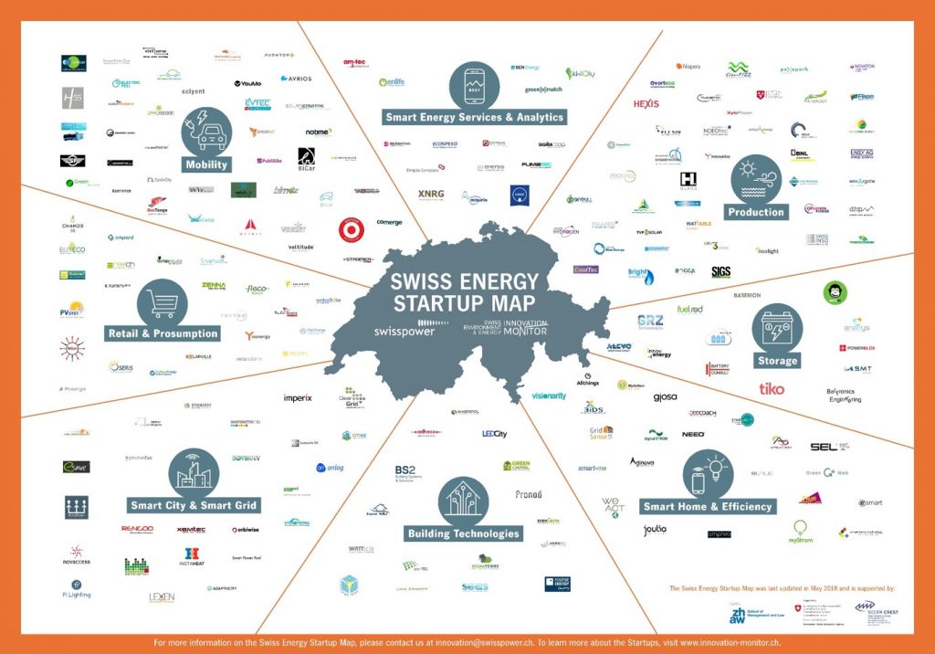 Swiss Energy Startup Map