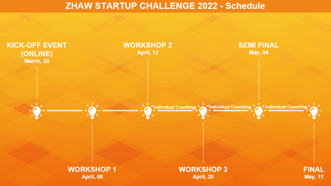 Startup Challenge 2022