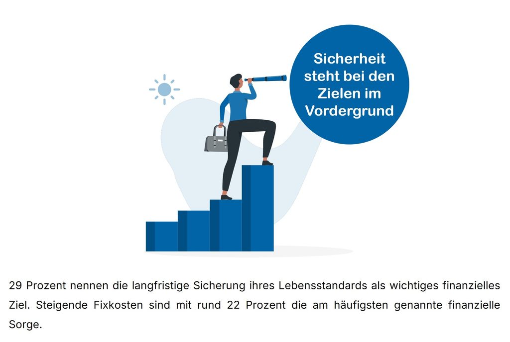 Sicherheit bei den Zielen im Vordergrund