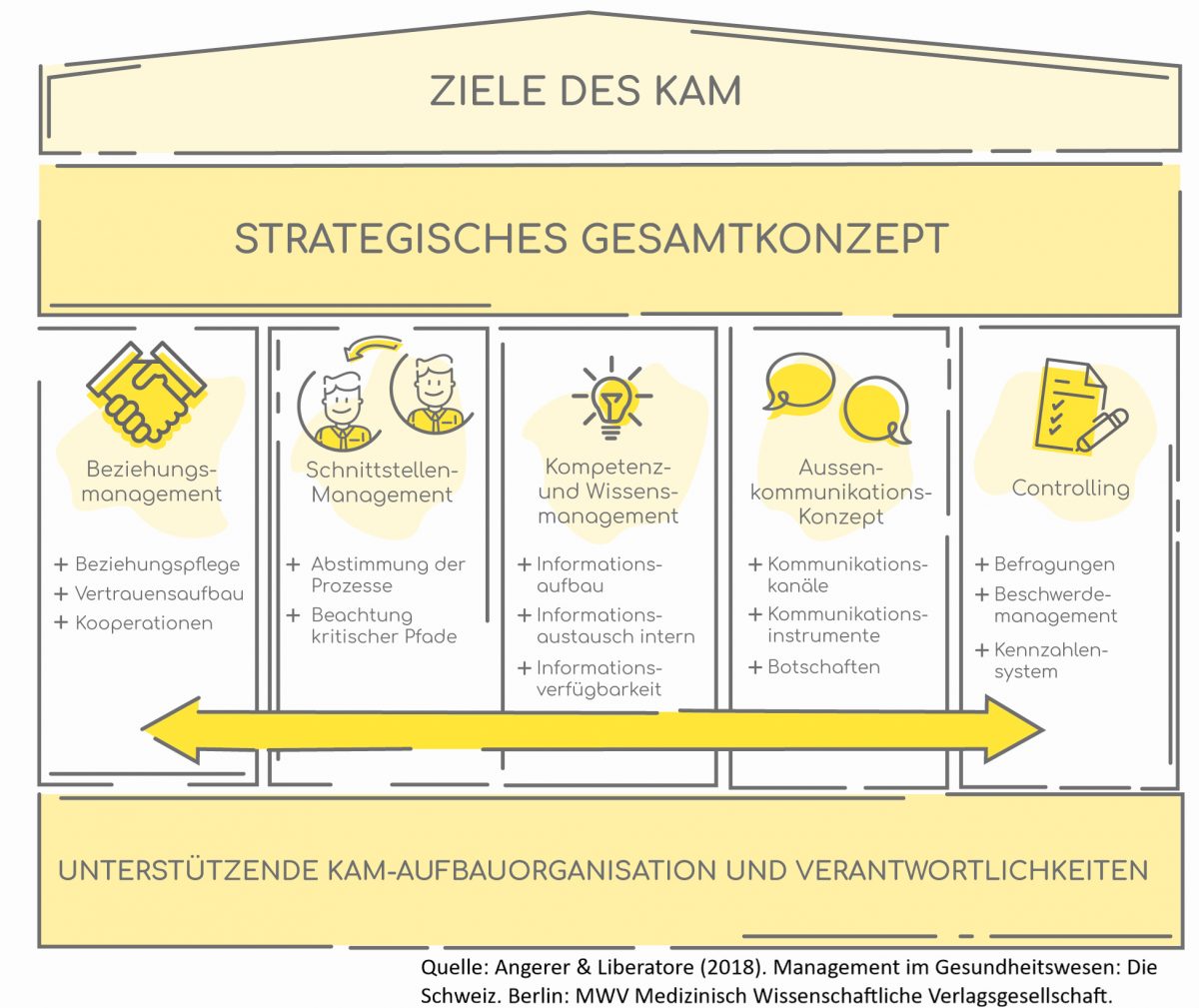 erfolgreiches-zuweisermanagement-das-key-account-management-kam