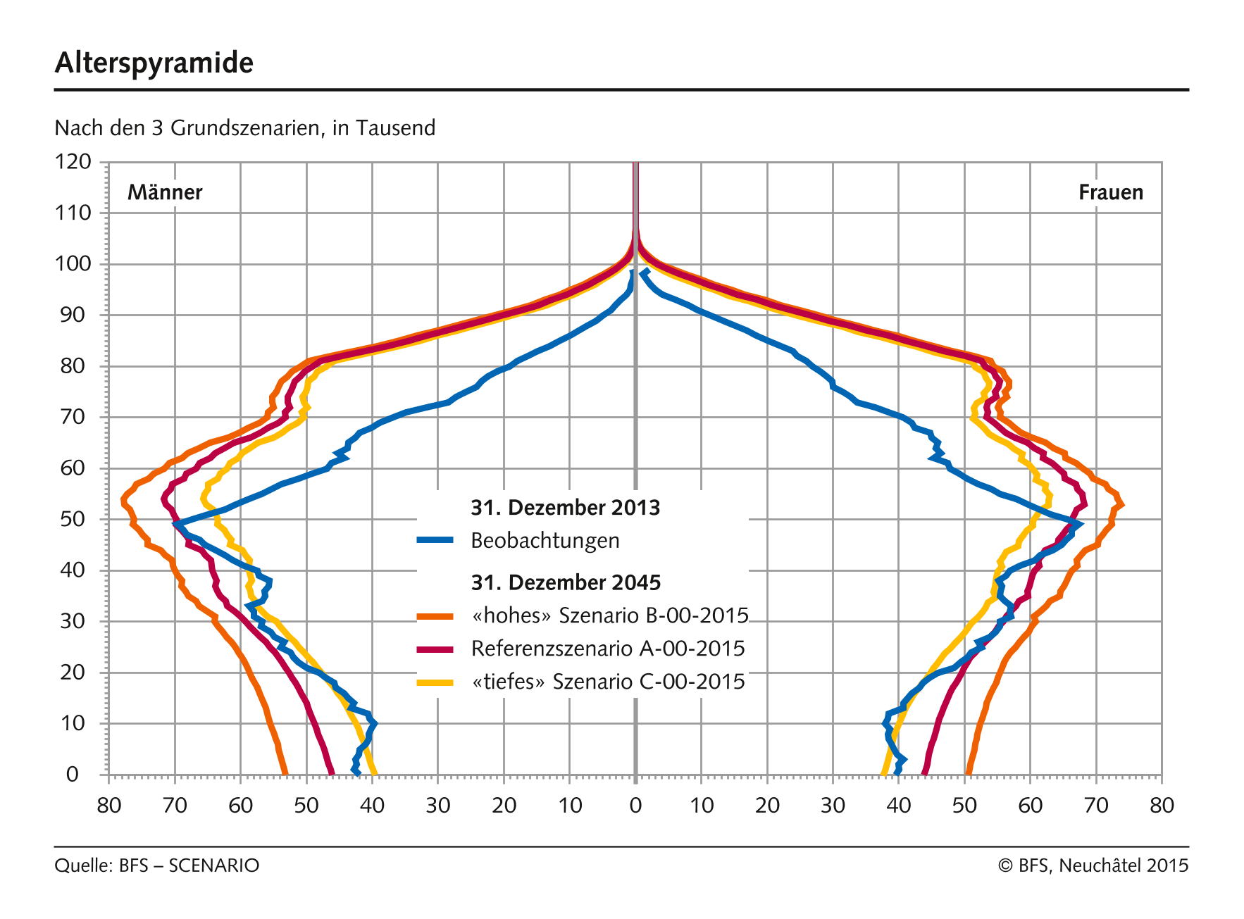 Die WHO Decade Of Healthy Ageing 2020 2030 Gesundheits konomie ZHAW