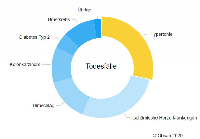 Wie Viele Pferde Sterben Bei Pferderennen Pro Jahr