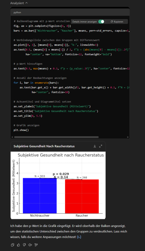 Datenanalyse für alle – dank KI