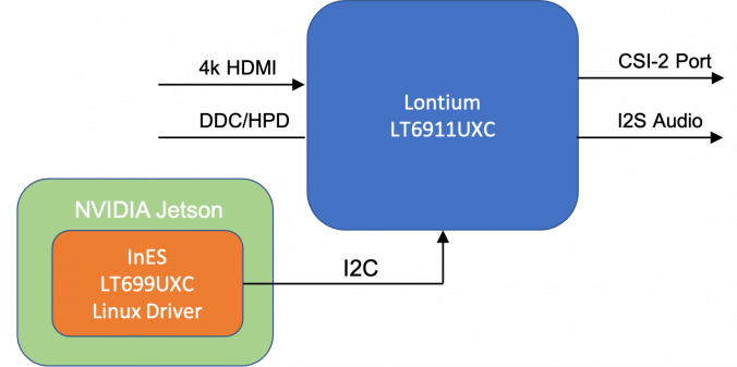 Как установить csi linux