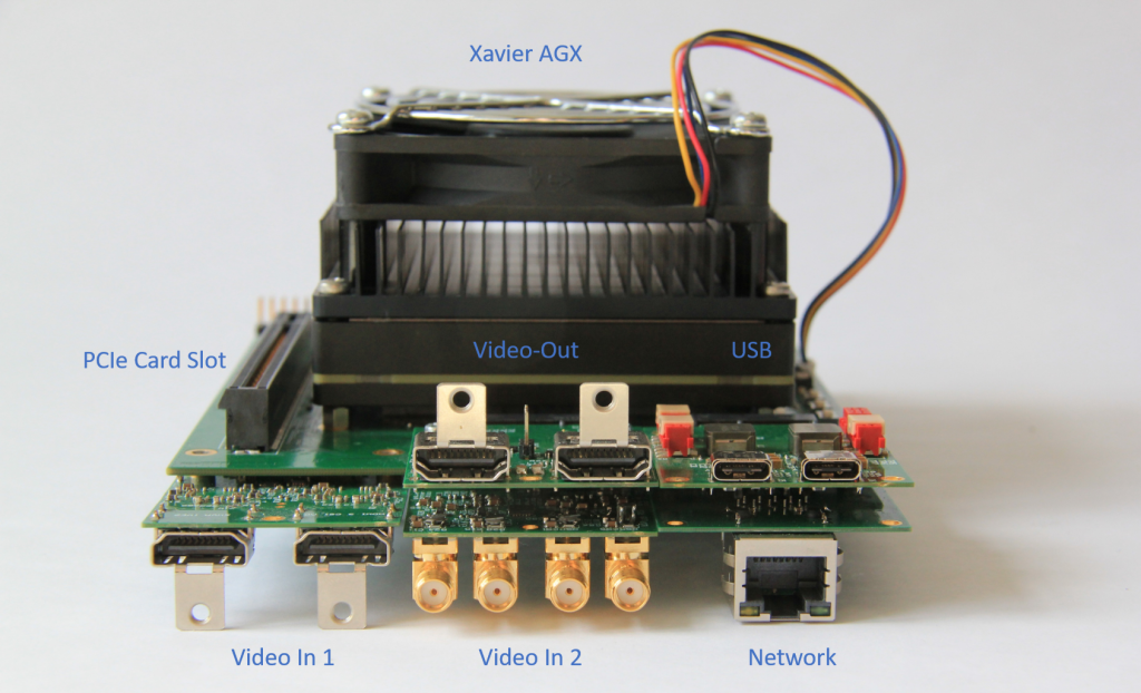 Embedded High Performance Multimedia Blog - A Blog of the ZHAW Zurich