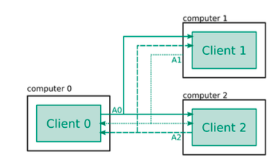 62 Nice 88e1512 reference design with Simple Design