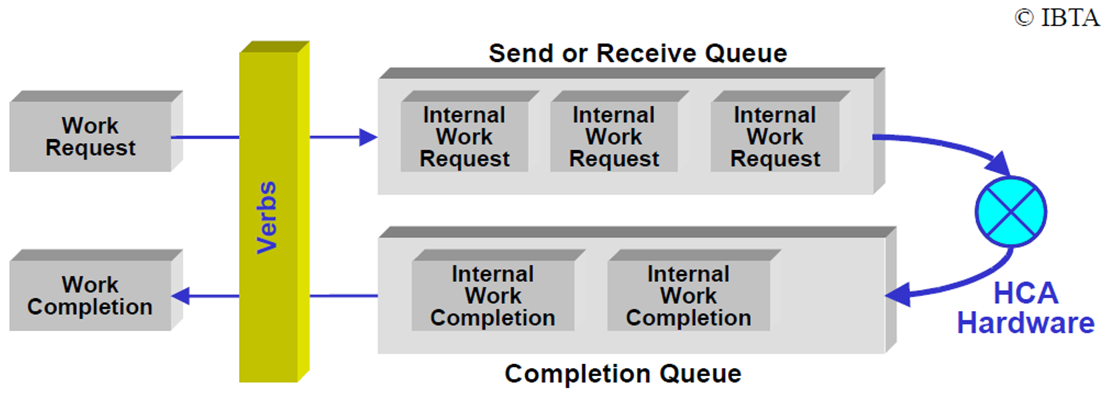 Internal query. Пакет INFINIBAND. RDMA. IBTA — International Business TRIZ Association символ. Hyper-v RDMA Design San.