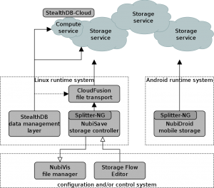 appendix-softwareintegration.en