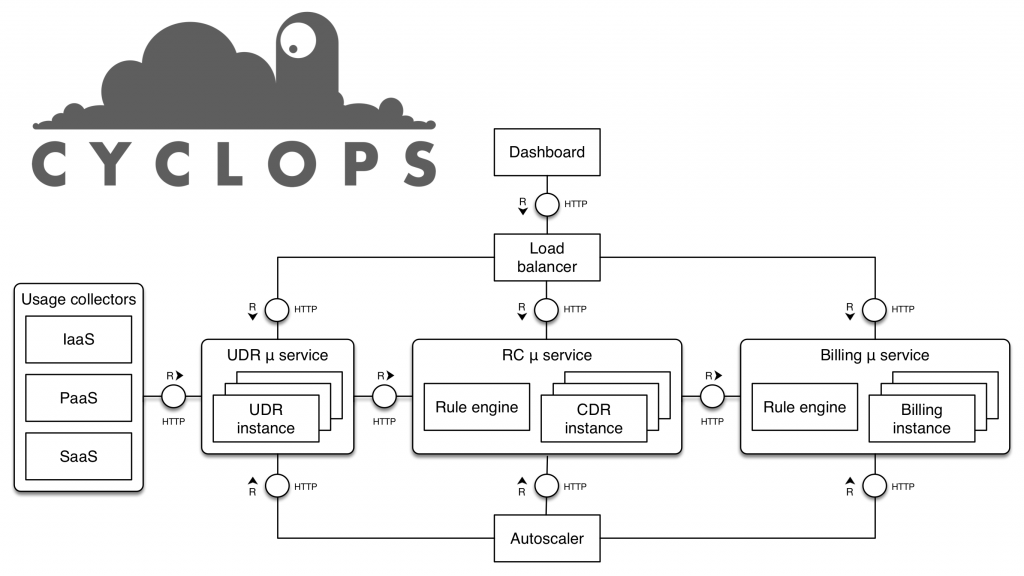 RCB Cyclops architecture 2.0