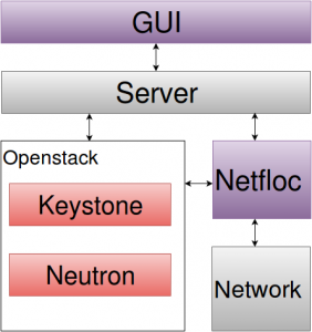 netflogi_diagram