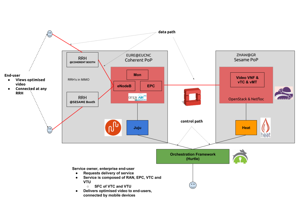 SESAME demo blog post