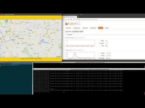 Sneak Preview: ICCLab Cyclops IoT+Cloud Simulation Kit - Service ...