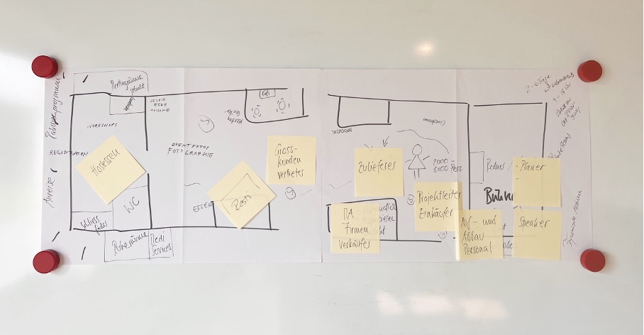 Bild einer Wandtafel mit dem Szenario-Mapping, welche die verschiedenen Stakeholder und ihre Bedürfnisse im Messegelände erkennen. Gedacht für die Eventfirma