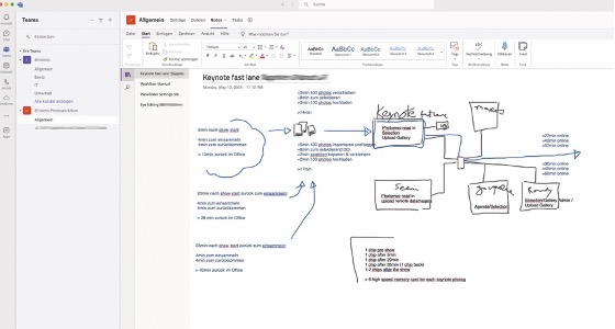 Aufnahme des Bildschirms als Visualisierungsbeispiel einer Kommunikationsstruktur für die Eventfirma