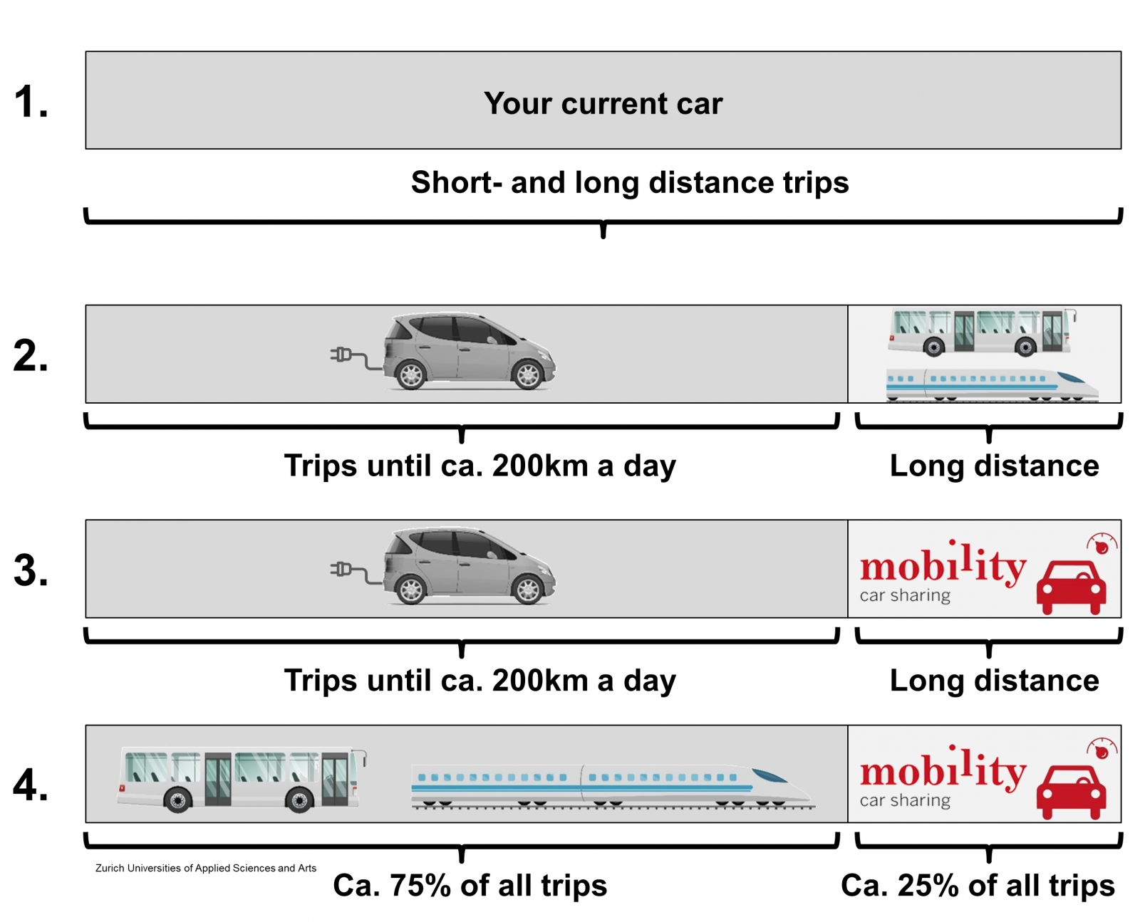 cons clarify mobility