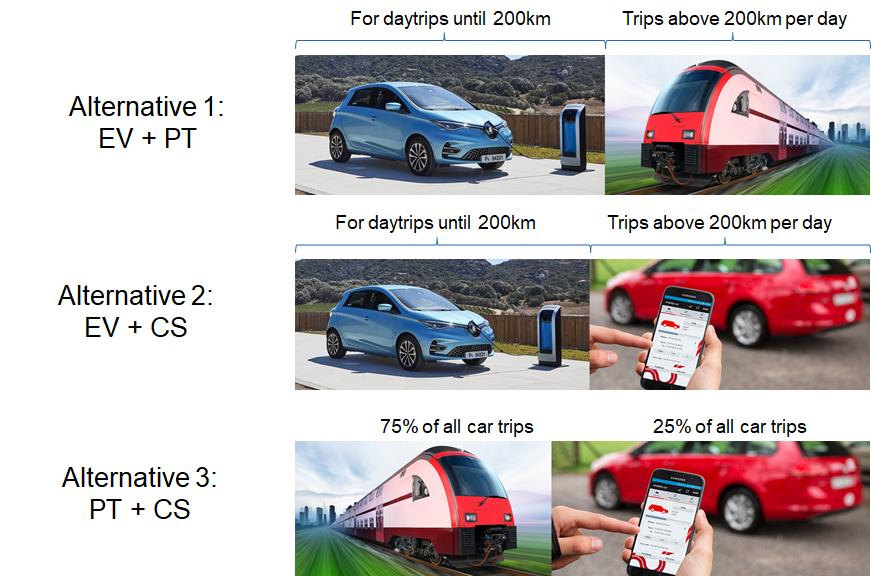 Would you be better off switching to a sustainable mobility lifestyle partly based on electric mobility?