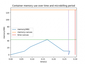 lambda calculating cost memory incurred