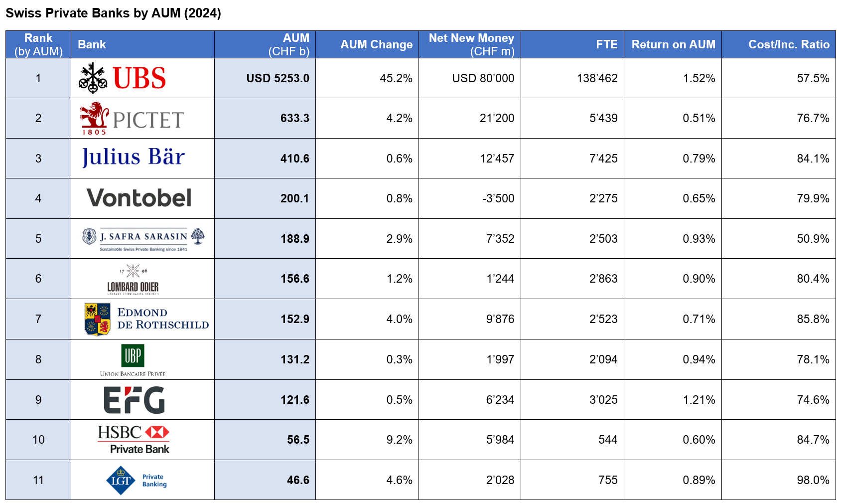 Wealth Management in Switzerland 2024