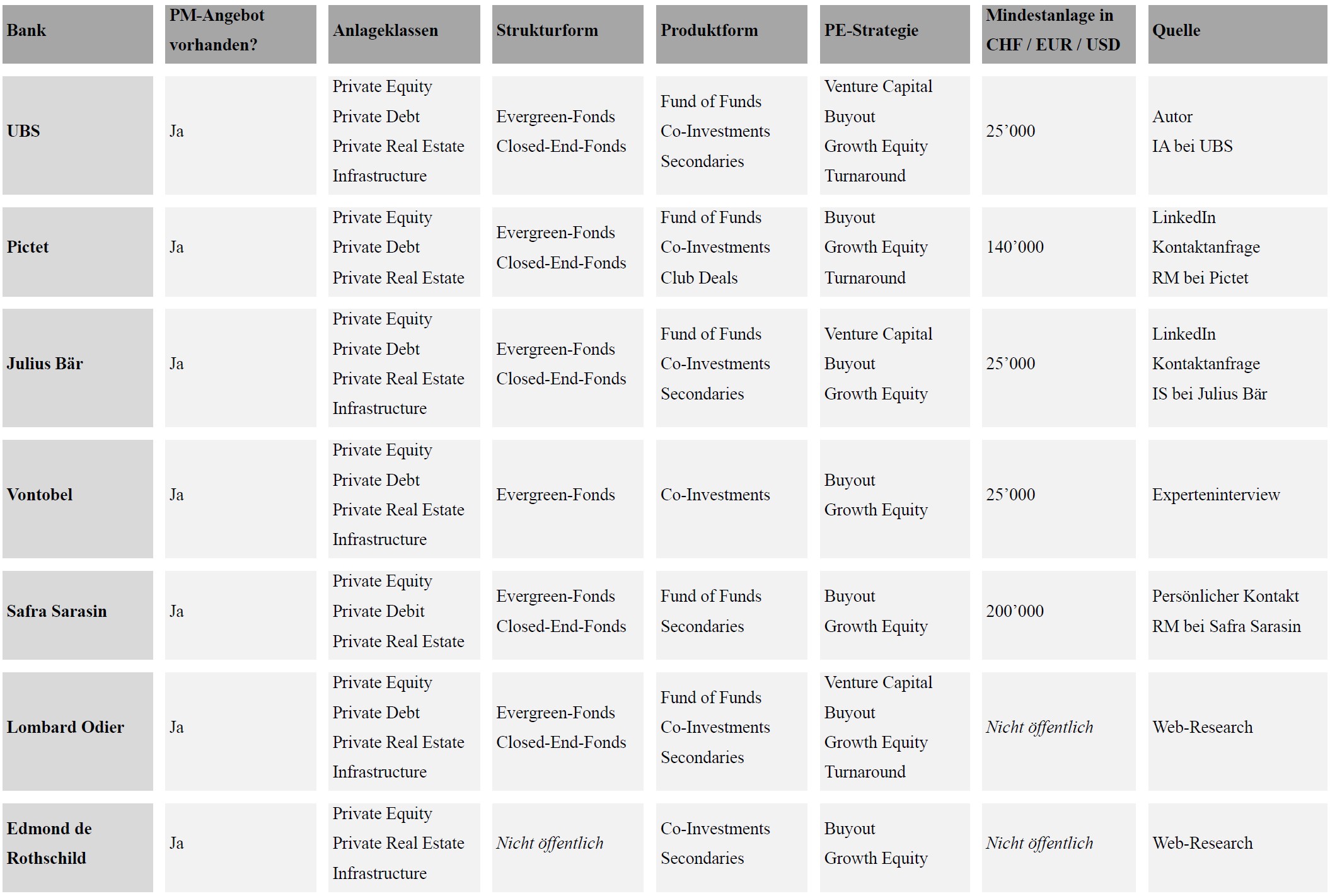 Private markets offerings