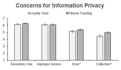 Too much and too irrelevant: What do users really want to know about privacy?